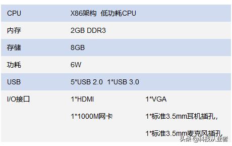 能上主課的云教室，云計算+終端方案，提升教學(xué)讓管理效率提10倍